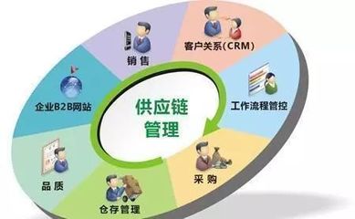 供應(yīng)鏈管理服務(wù)正式納入國(guó)民經(jīng)濟(jì)行業(yè)分類(lèi)國(guó)家標(biāo)準(zhǔn)，產(chǎn)業(yè)升級(jí)與規(guī)范化發(fā)展迎來(lái)新契機(jī)